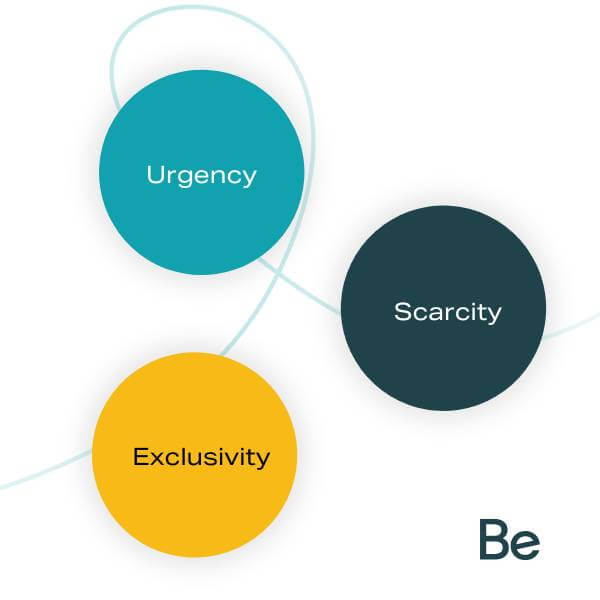 Benamic Urgency, Scarcity, Exclusivity bubbles diagram