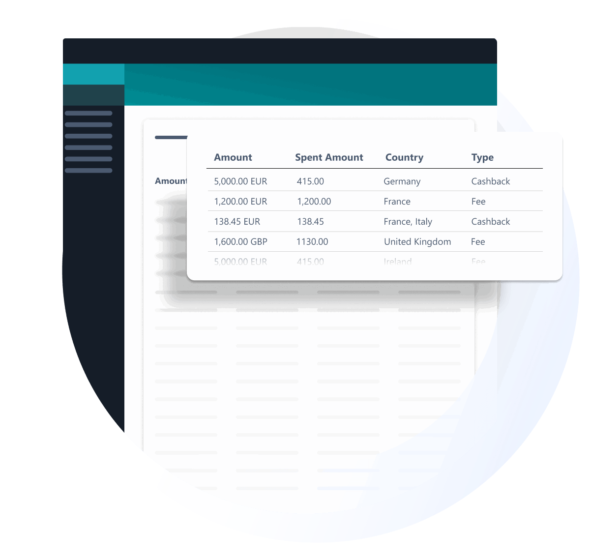 Promotion reporting dashboard displaying financial information