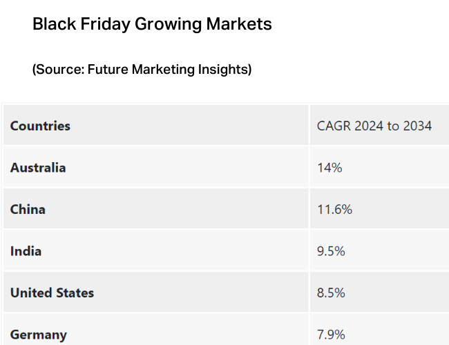 Black Friday Growing Markets