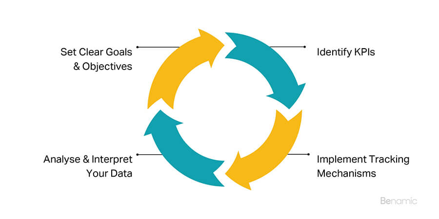 measurement planning