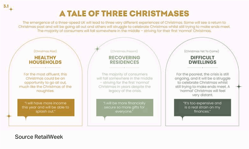 Infographic showing how different financial situation will affect UK consumers' Christmas spending in 2024